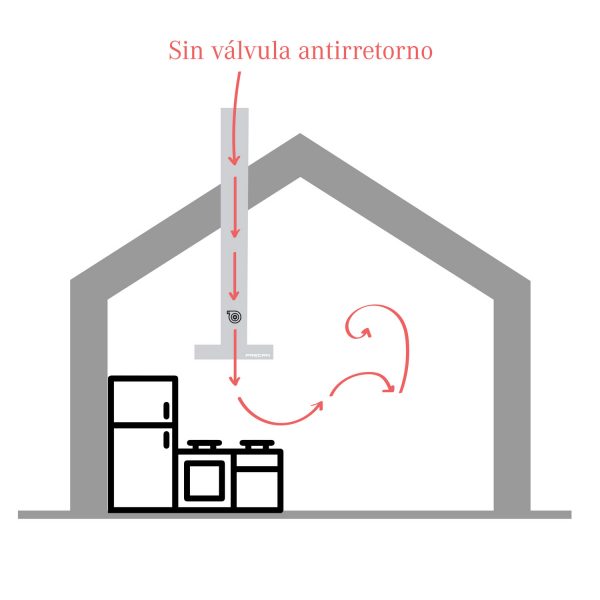 Sin válvula antirretorno - Campanas Extractoras Frecan